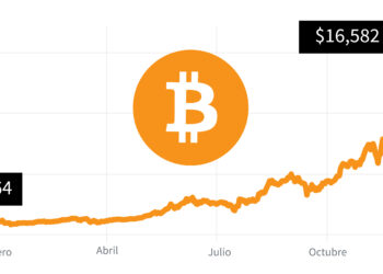 ¿Cuánto vale un Bitcoin cuando empezó?